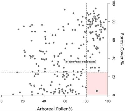 European Forest Cover During the Past 12,000 Years: A Palynological Reconstruction Based on Modern Analogs and Remote Sensing